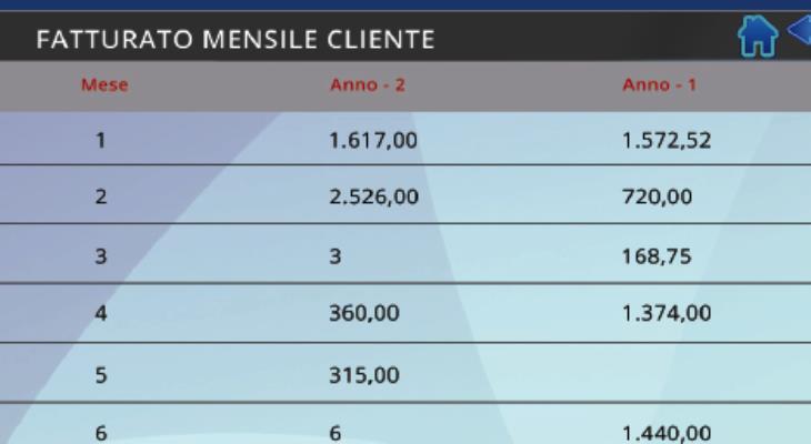 EGM - Sistemi